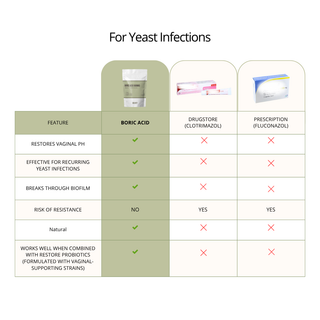 Boric Acid 600mg - Candida & BV