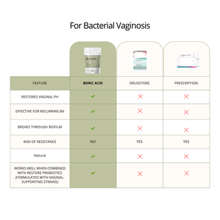 Boric Acid 600mg - Candida & BV