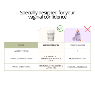 Restore Probiotics – 10 Billion CFU for Vaginal Routine