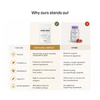 Carvacrol Complex - Oregano Oil