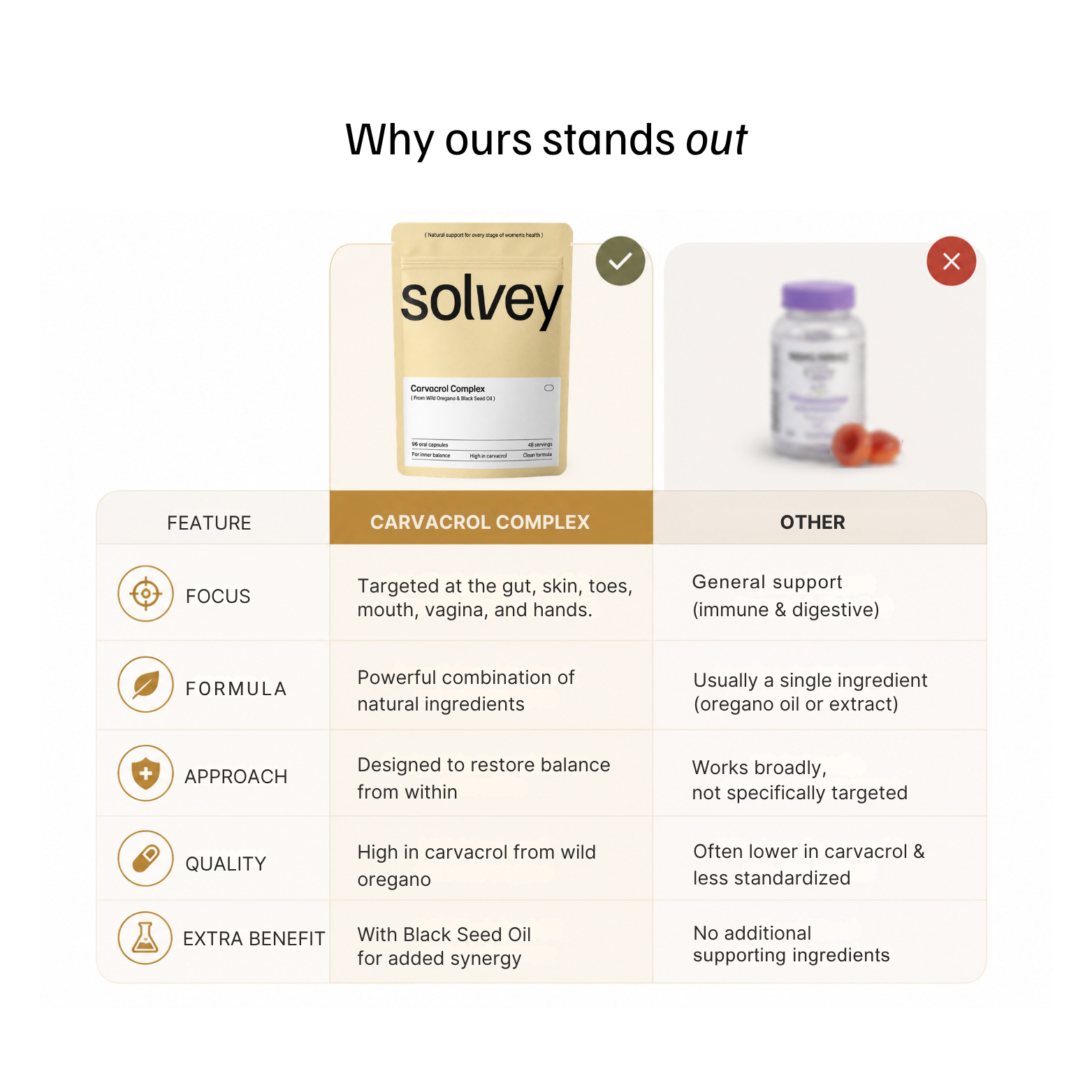 Carvacrol Complex - Oregano Oil