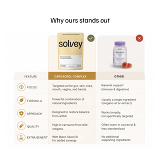Carvacrol Complex - Oregano Oil