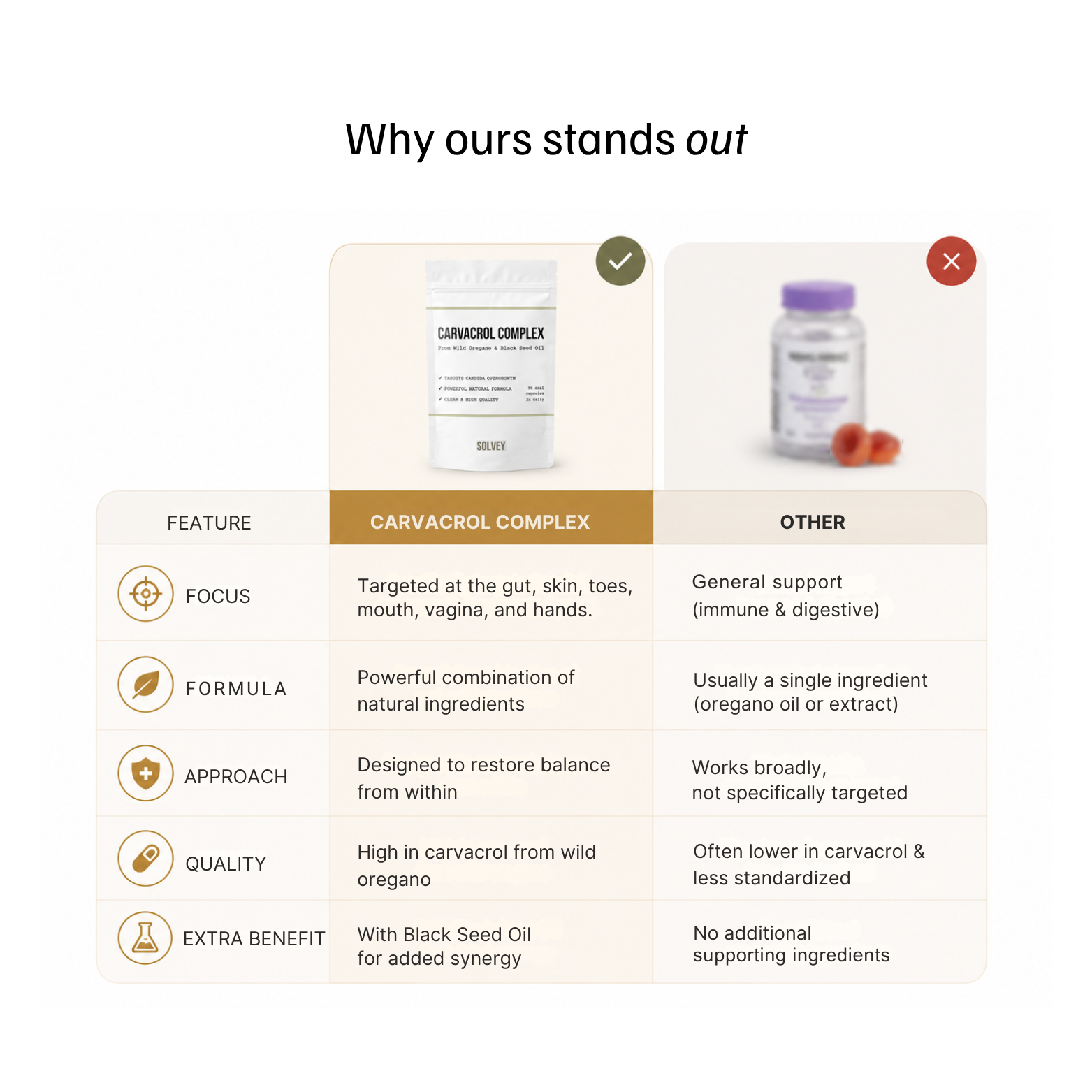 Carvacrol Complex - Oregano Oil