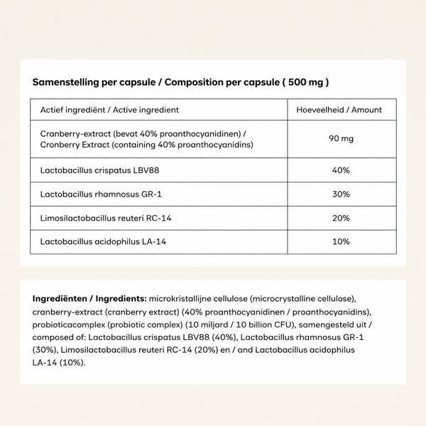 Restore Probiotics – 10 Billion CFU for Vaginal Routine
