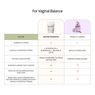 Restore Probiotics – 10 Billion CFU for Vaginal Balance