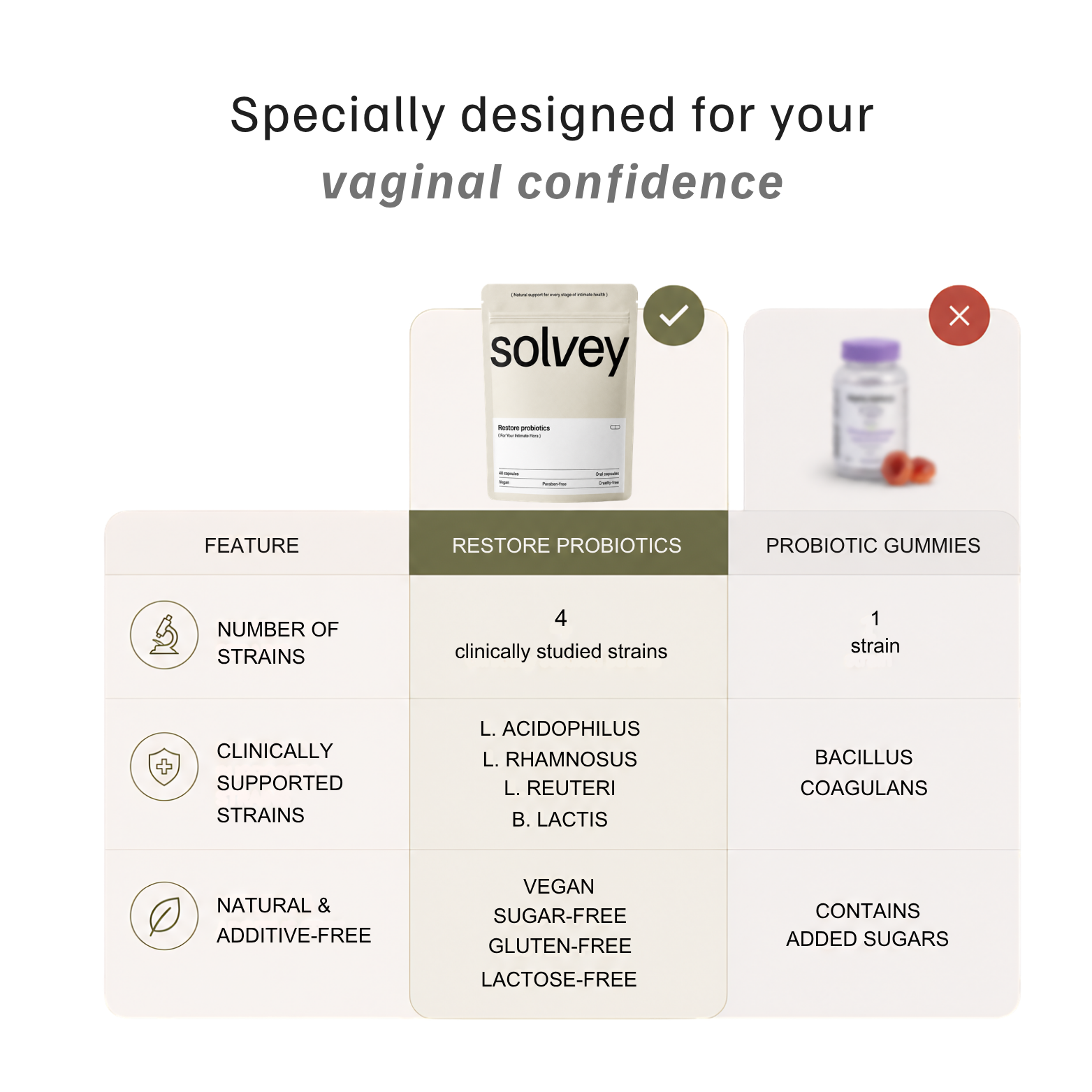 Restore Probiotics – 10 Billion CFU for Vaginal Routine