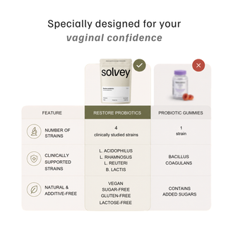 Restore Probiotics – 10 miljard CFU voor vaginale routine
