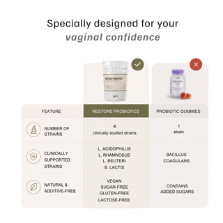 Restore Probiotics – 10 Billion CFU for Vaginal Routine