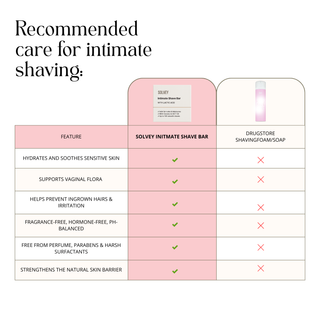 NEW: Intimate Shave Bar - with probiotics