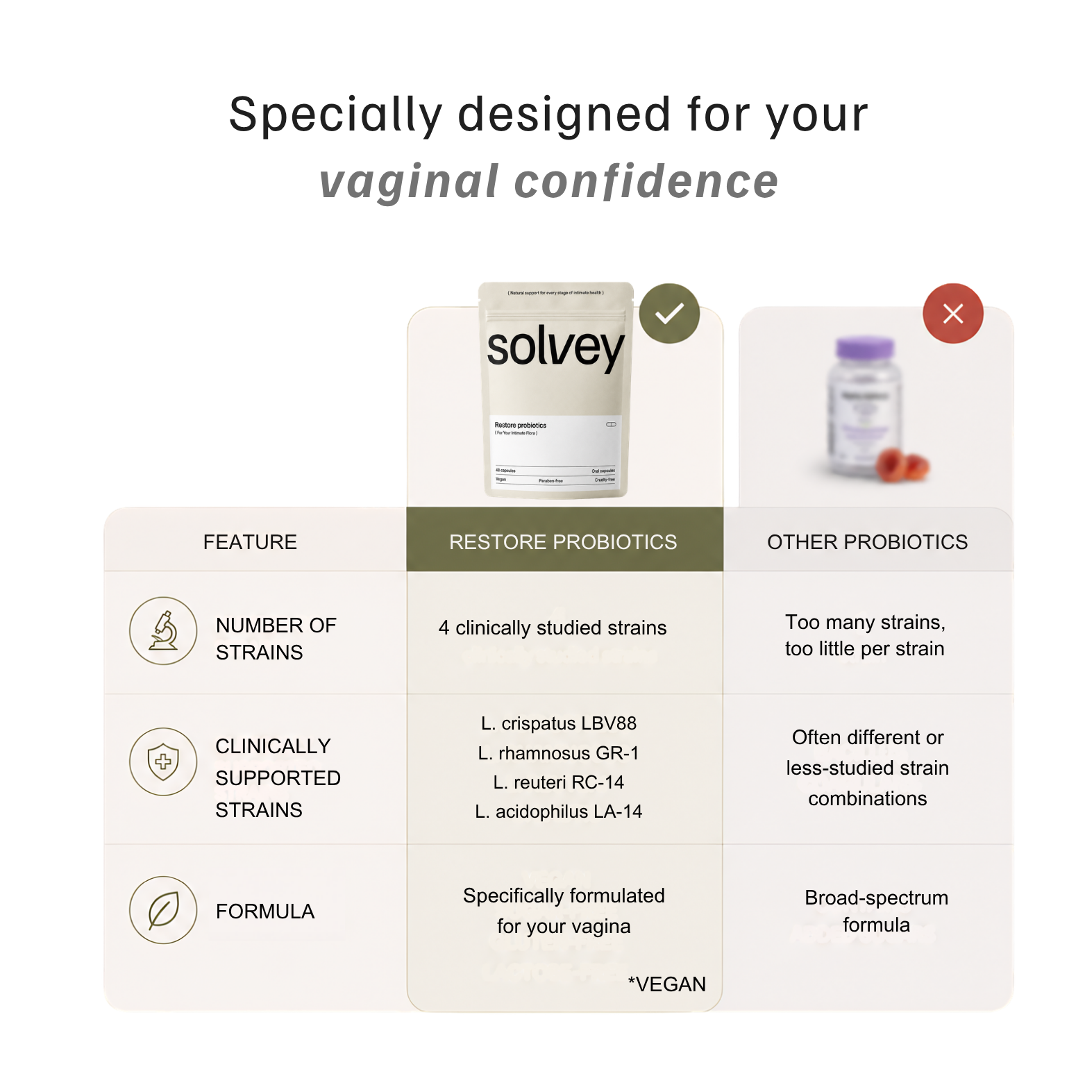Restore Probiotics – 10 Billion CFU for Vaginal Routine