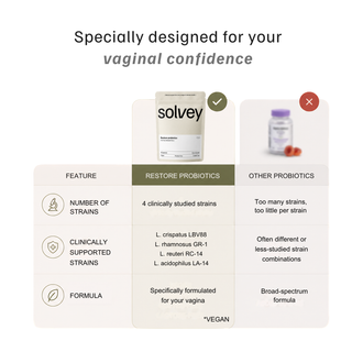 Restore Probiotics – 10 Billion CFU for Vaginal Routine
