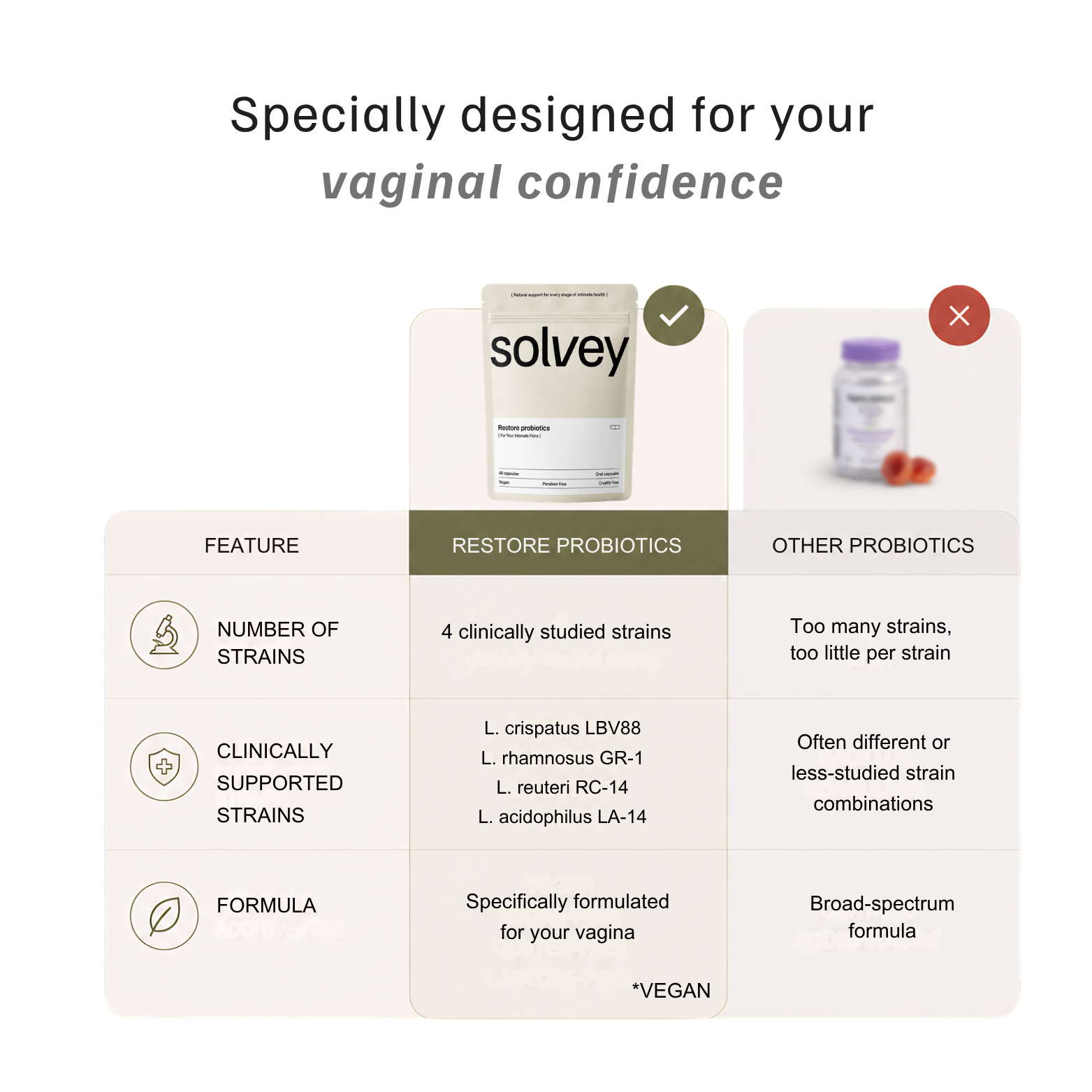 Restore Probiotics – 10 Billion CFU for Vaginal Routine