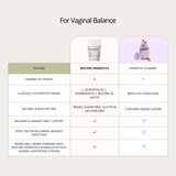 Restore Probiotics – 10 Billion CFU for Vaginal Balance