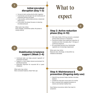 Carvacrol-kompleks - Oreganoolie