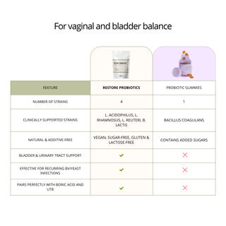 Restore Probiotics - 10 milliarder CFU til vaginal balance