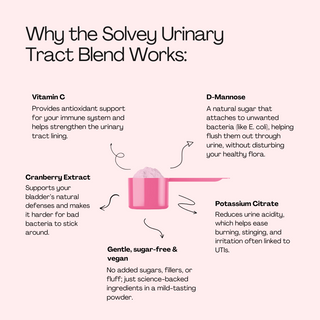 Urinary Tract Blend - Directe verlichting en ondersteuning van de blaas