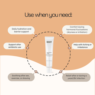 Intimate Care Cream - voor snelle verlichting (15ml)
