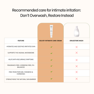 Intimate Care Cream - voor snelle verlichting (15ml)