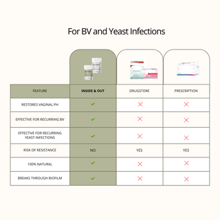 The Inside & Out Bundle